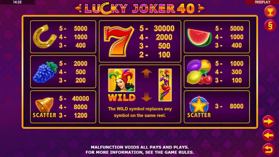 Tabela de pagamentos Lucky Joker 40