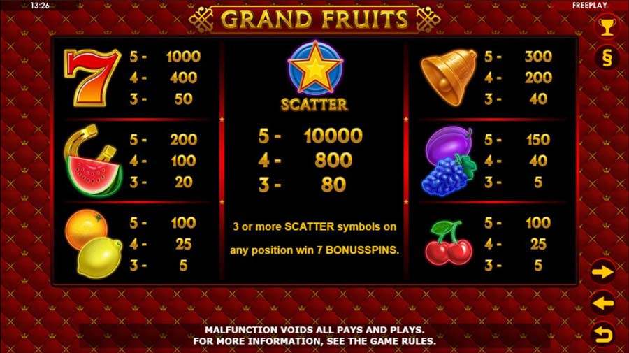Tabela de pagamentos Grand Fruits